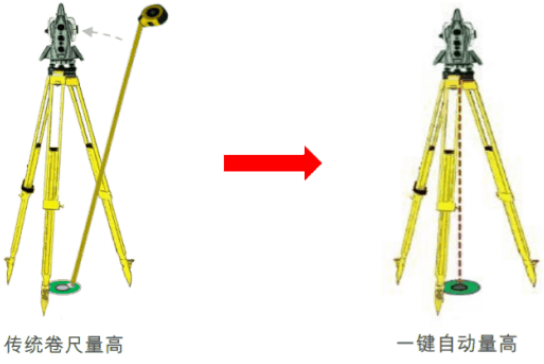 新款徠卡TS16高精度測量機器人-全新升級！