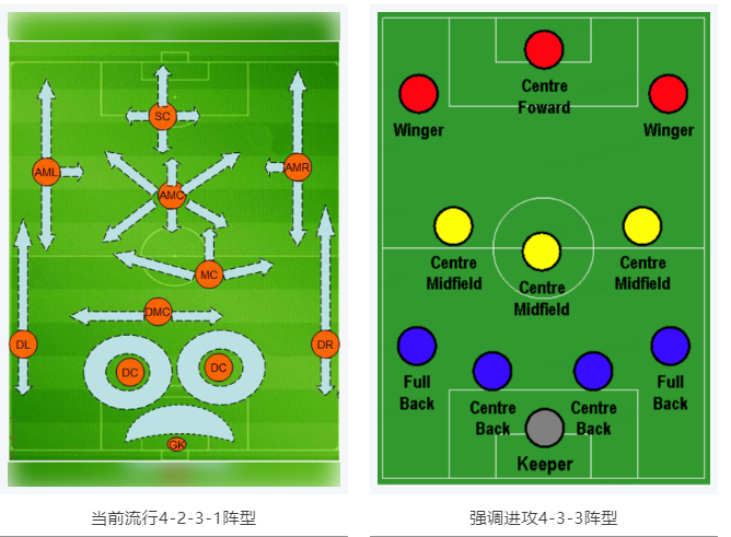 當RTK參加世界杯，哪種陣容能“hold住”全場？